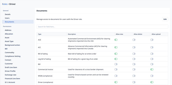 Document Type Permissions