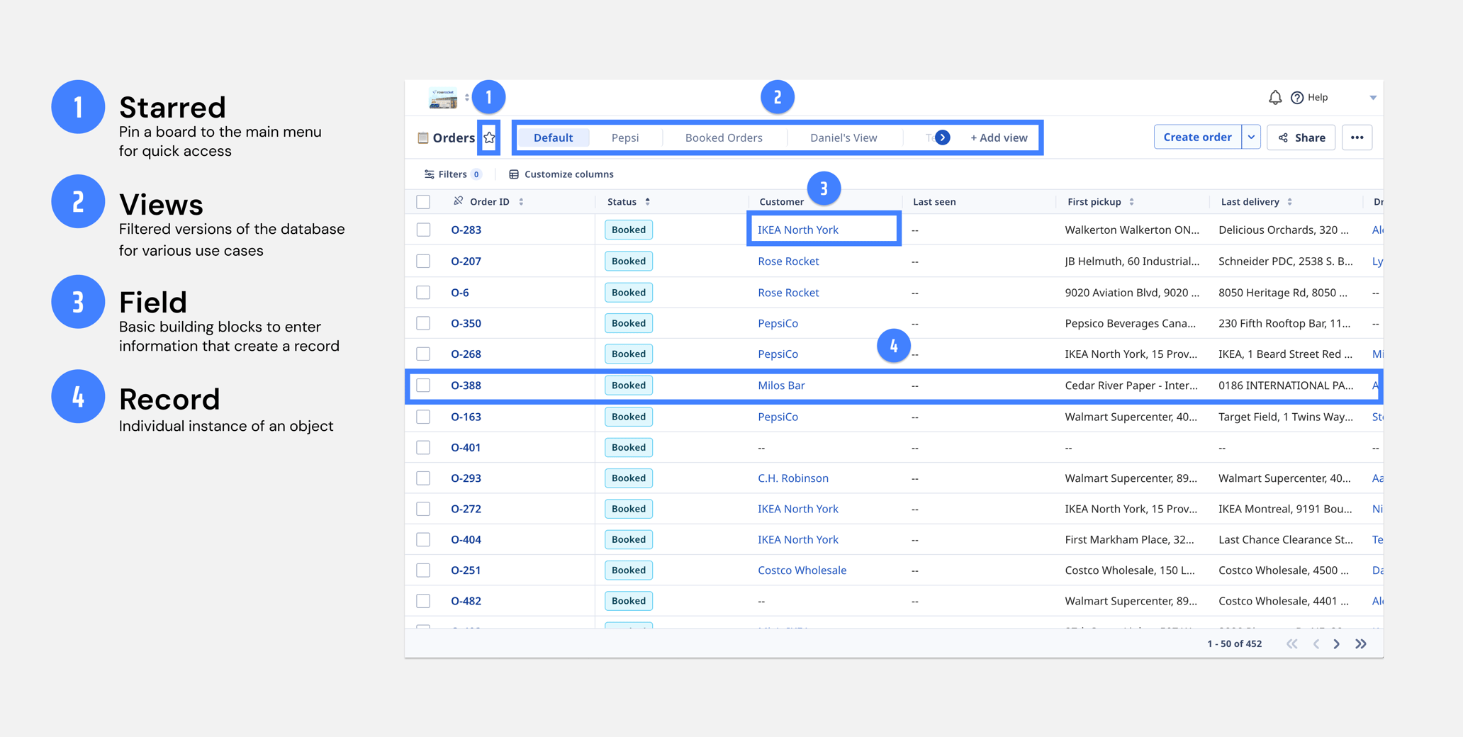 Basic Concepts of Platform