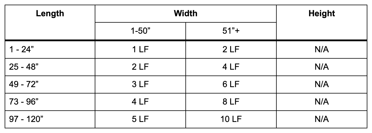 How does the linear feet calculation work?